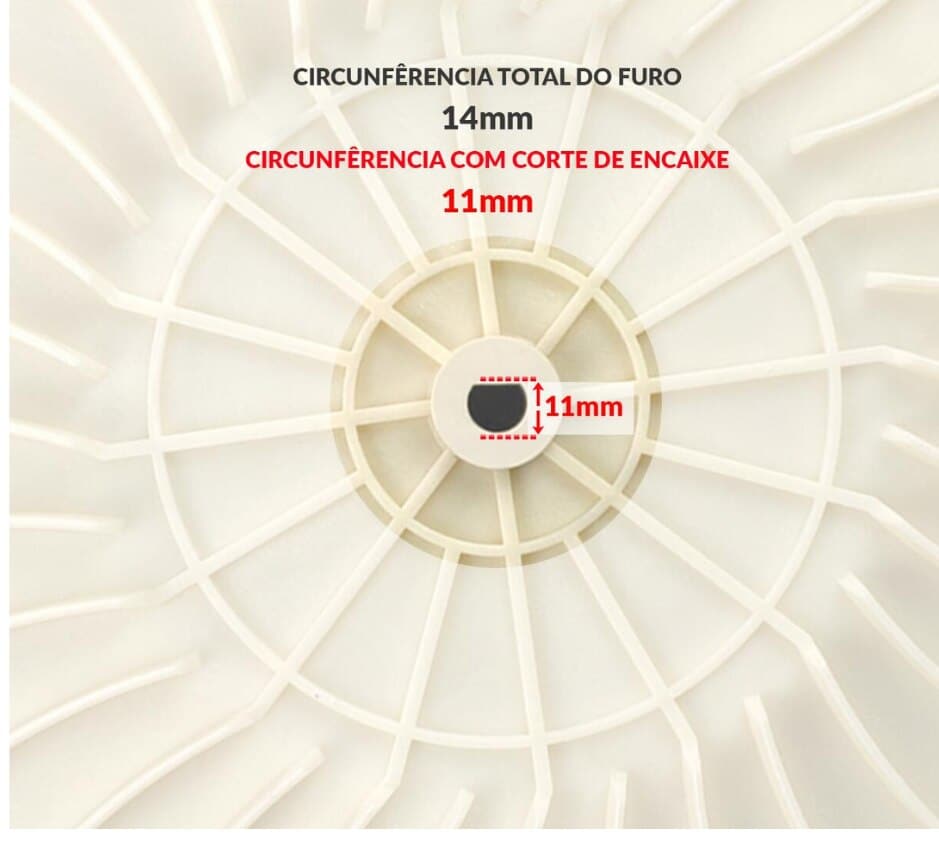 Como medir as ponteiras
